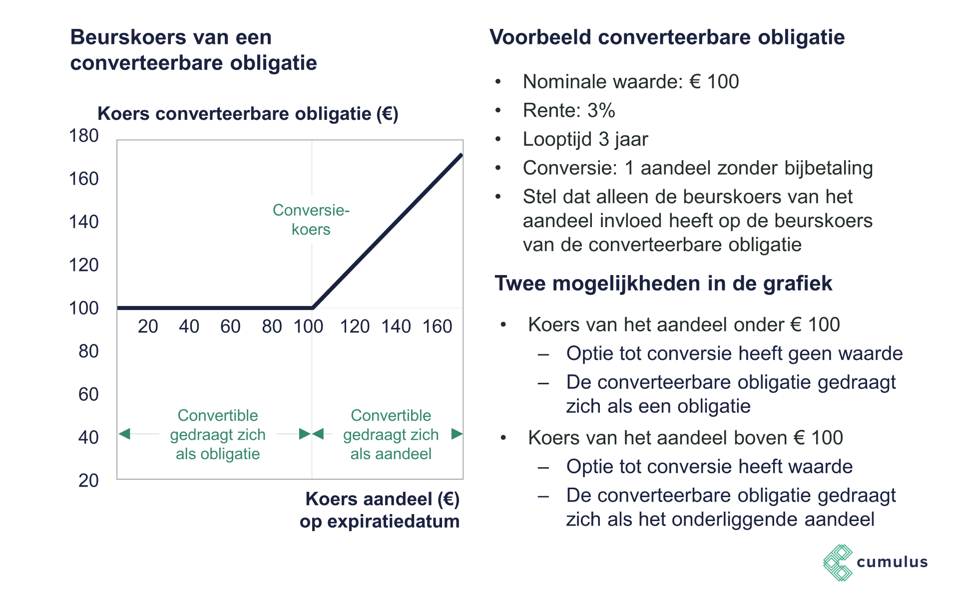 Cumulus | Bedrijfseconomie: Converteerbare obligatie